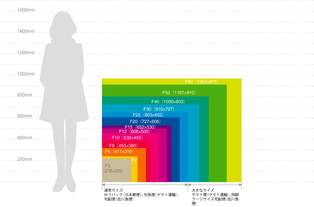 キャンバスサイズの目安